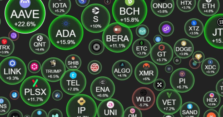 crypto bubbles chart